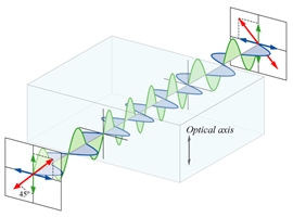 Wave plate