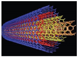 MWNTs Multiwalled carbon nanotubes